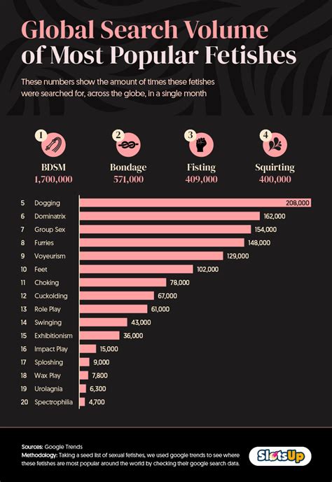 what are popular fetishes in china